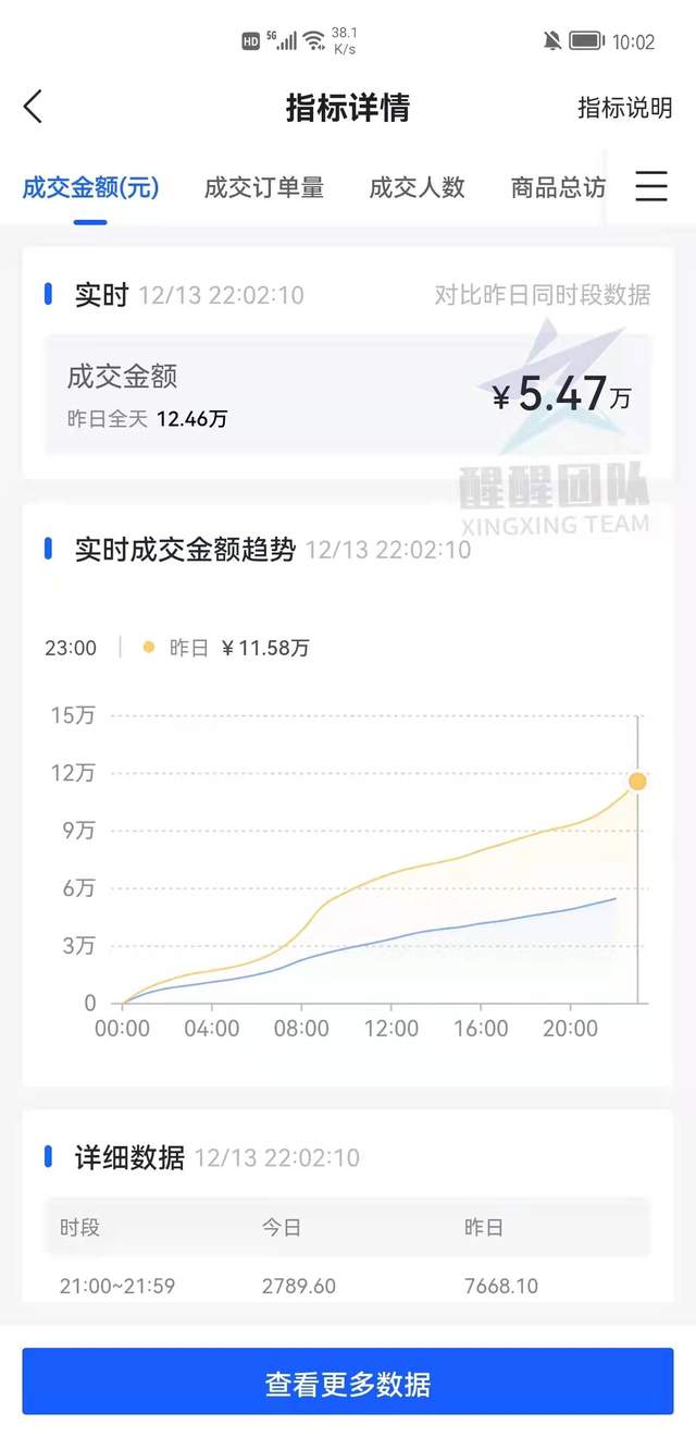卡盟上货源软件哪家强高效管理货源选哪款