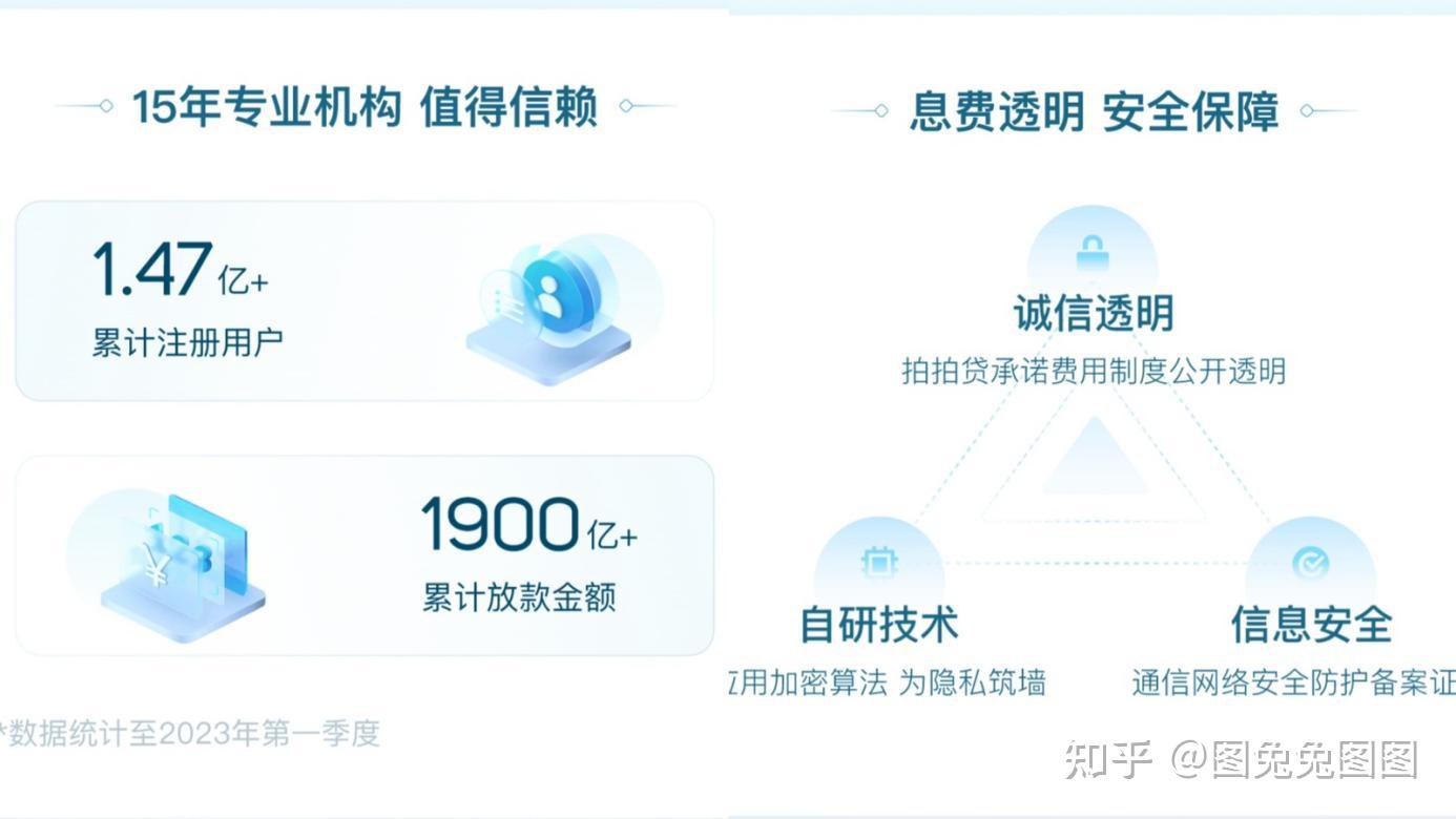 低价卡盟免手续费真的靠谱吗如何安心选购
