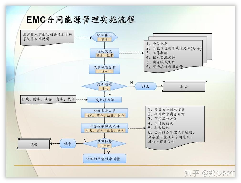 卡特卡盟商品如何操作使用流程简单易懂吗
