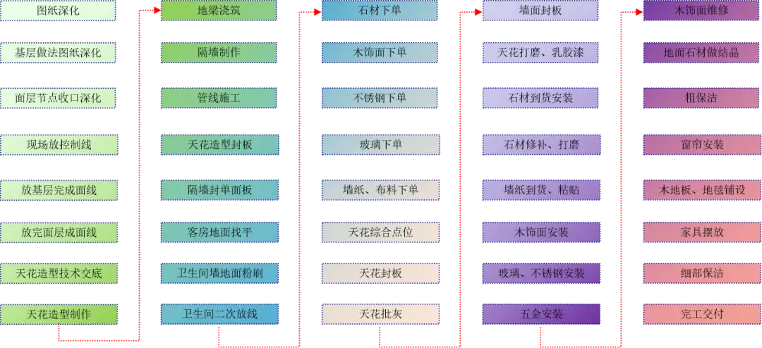 如何高效推进项目进度进度卡盟带你轻松玩转