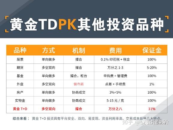 卡盟钱能干啥投资小白必看隐藏用法大揭秘