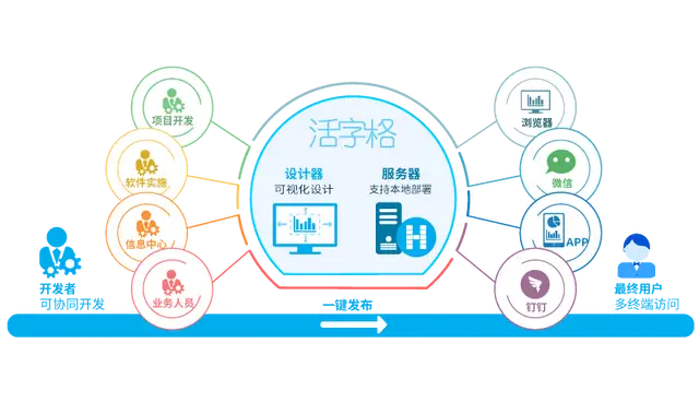 如何借助卡盟外包总控源码实现业务高效管理