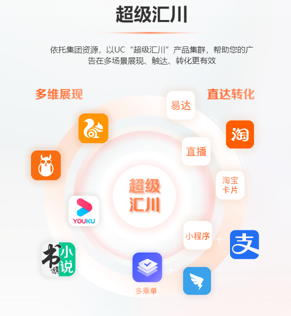 卡盟供货费率哪家低如何选择性价比高的平台