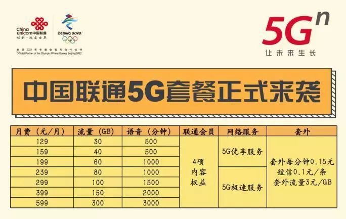 5g盟卡套餐如何实现5g网络下的超值省钱体验