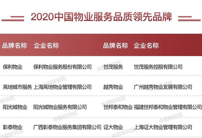 卡盟排行榜供货商哪家强质量服务双优该选谁