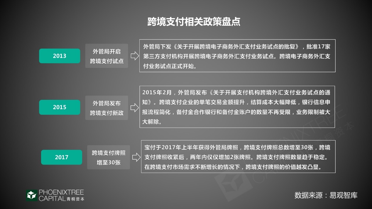 卡盟海外业务发展如何跨境支付便捷性怎么样