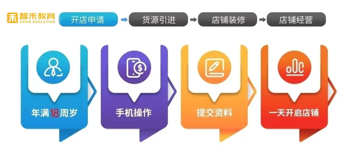 云商城和卡盟哪个更适合新手卖家起步运营