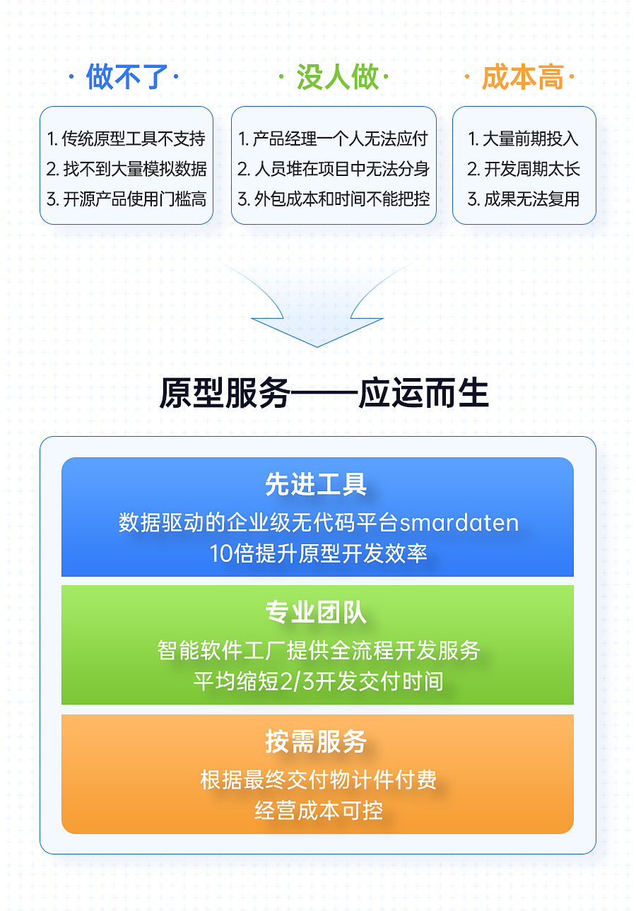 申凯浪卡盟性价比之王如何帮你轻松赚积分