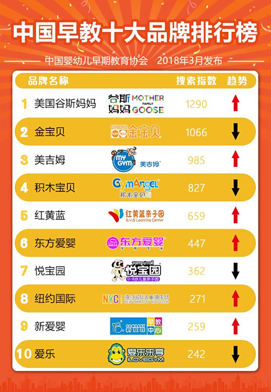 盟卡哪家强十大热门盟卡排名你集齐了吗