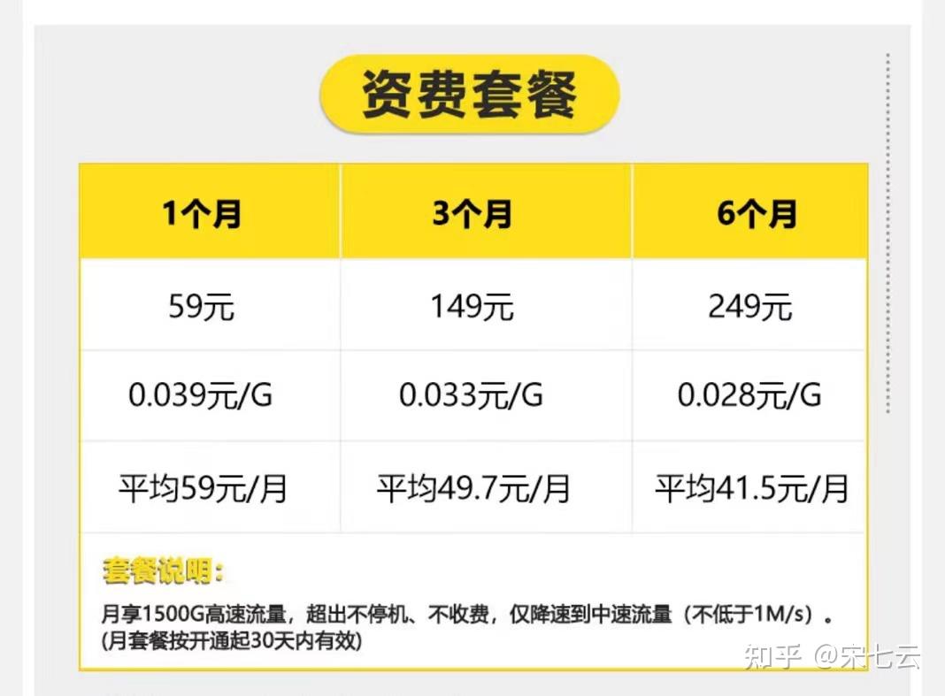 批发av卡盟怎么选新手必看的高性价比推荐