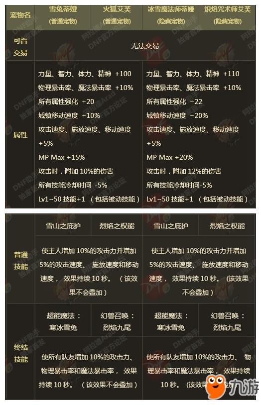 178+dnf辅助卡盟到底值不值得用大家说说