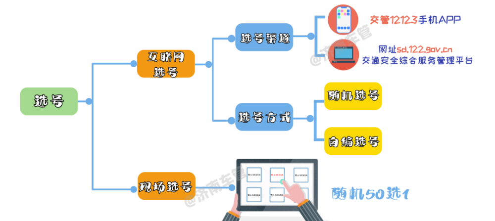 孚盟软件购买流程卡怎么操作轻松上手指南