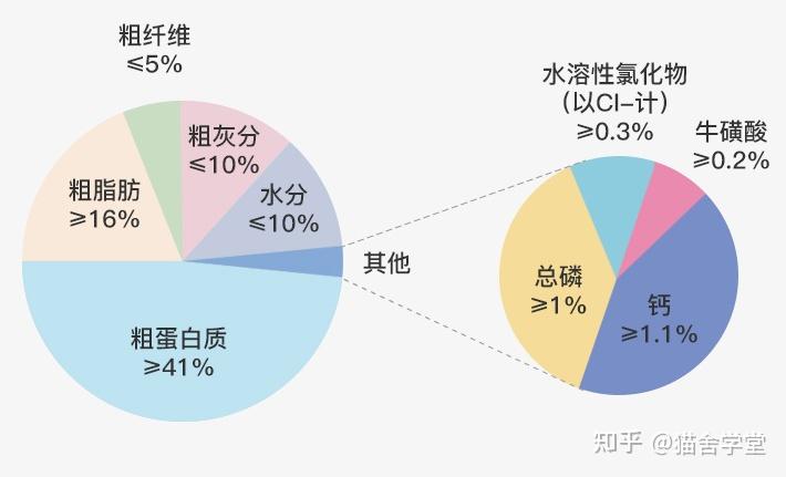 远盟护工卡怎么买性价比高的购买渠道推荐