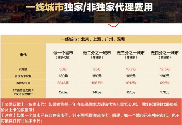 卡盟平台四级代理赚钱靠谱吗收益如何翻倍