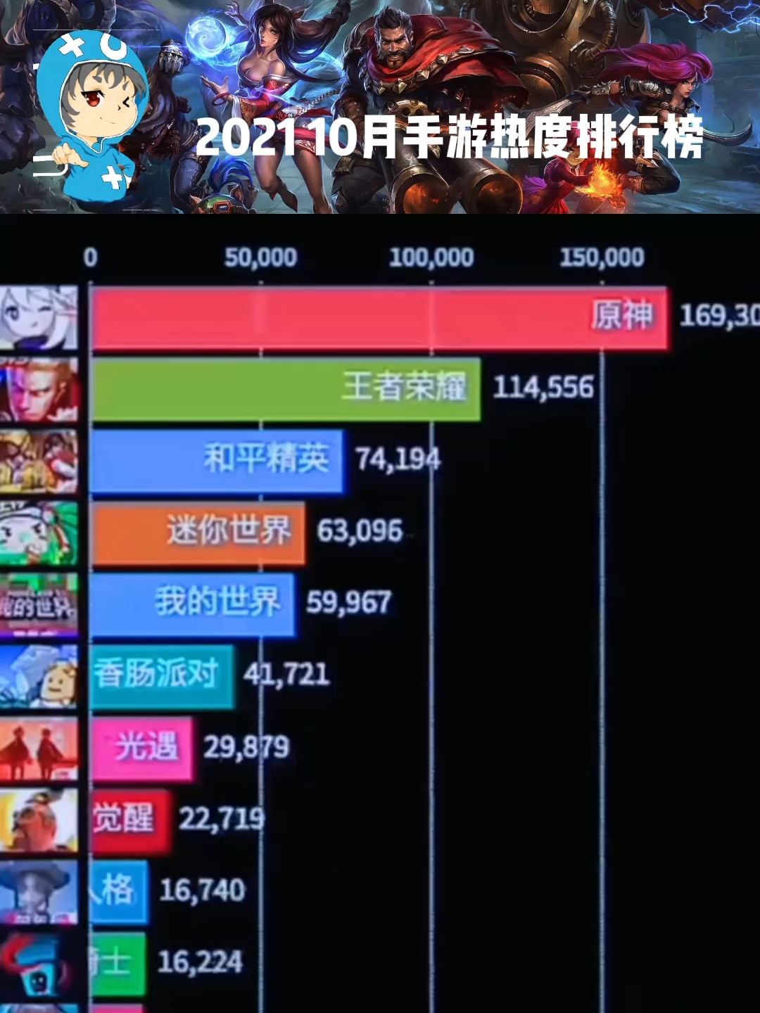 卡盟游戏辅助价格最低是多少玩家们快来看