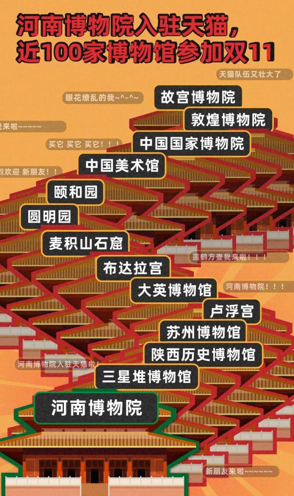 三星堆收藏卡引爆潮流卡盟文创如何引领风尚