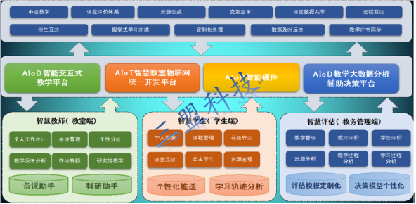 江苏高校智盟卡学生身份识别神器怎么用