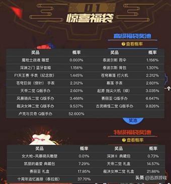 卡盟抽奖真的能拿到永久枪吗哪些枪械概率高