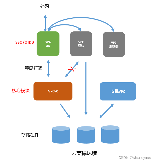 卡盟Doss攻击如何影响网站防护策略你了解吗