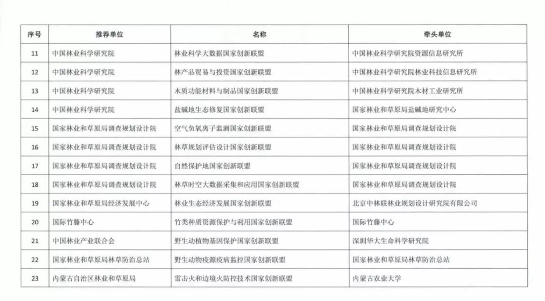 重庆盟创科技工资卡这工资卡待遇怎么样
