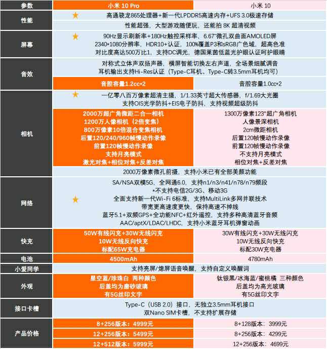 卡盟卡立购如何辨别真假一张图告诉你区别