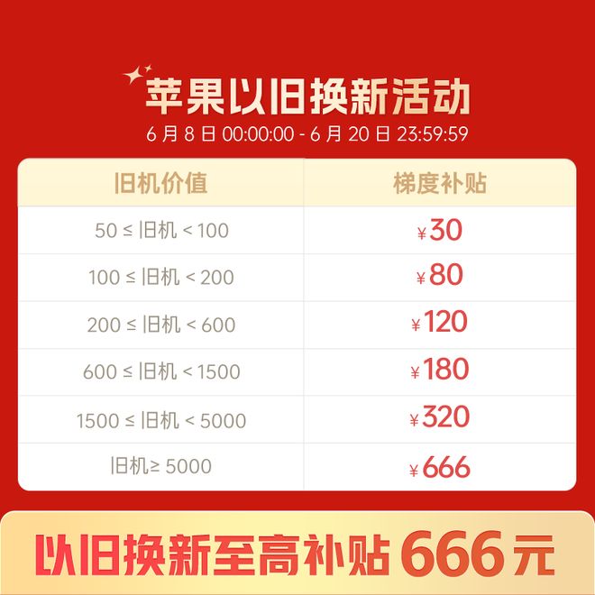 红卡和盟究竟哪家优惠更给力值得一探吗