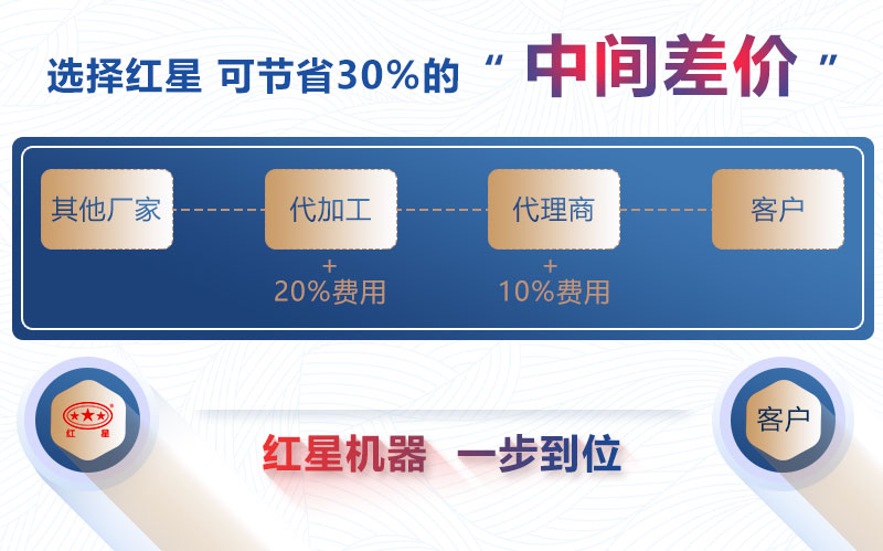 大型卡盟网站哪家强优惠活动多你选对了吗