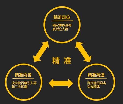 卡盟画像如何精准定位客户群体提升转化效果