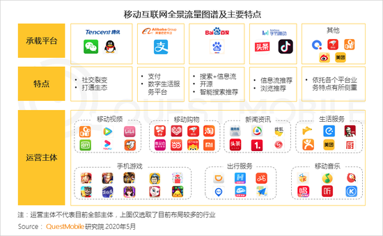 卡盟平台刷到底靠不靠谱流量提升效果显著吗