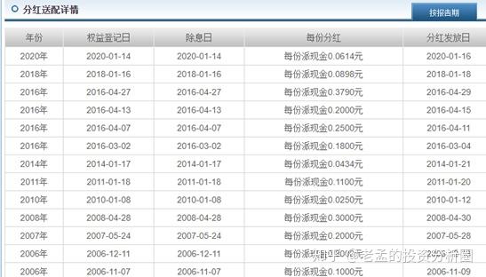 卡盟刷钻能否一劳永逸永久钻真的可以实现吗