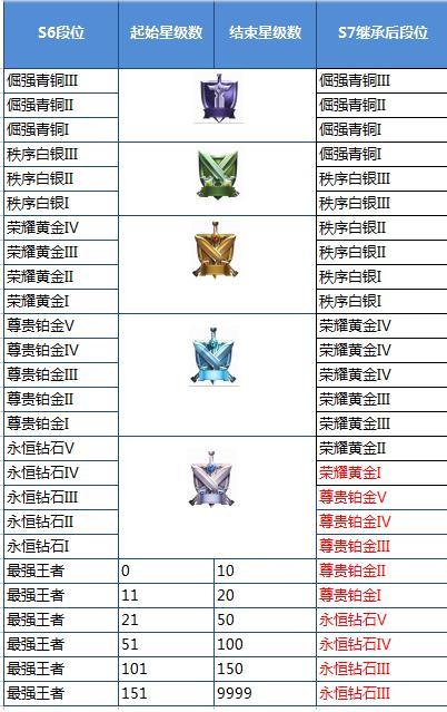 掌盟钻石卡莎段位截图这到底是何等实力