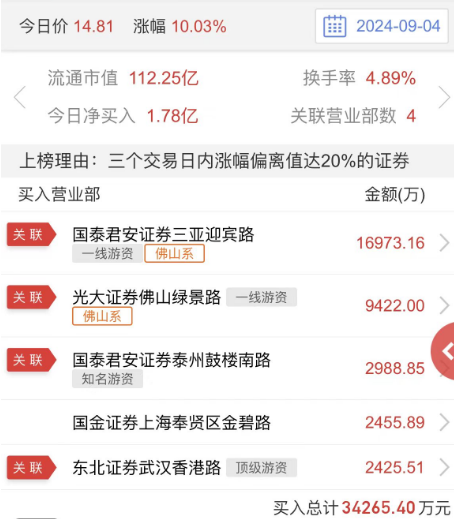 卡盟刷单需要多长时间才完成几天还是几小时