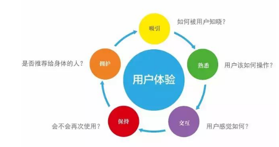 卡盟带徒弟赚钱有哪些实操技巧如何轻松上手
