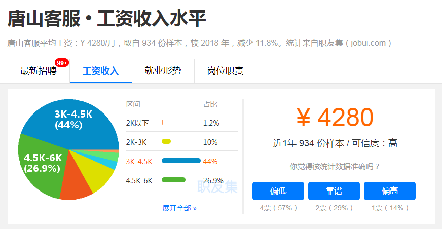 卡盟群管理真的有工资拿吗他们是如何赚钱的