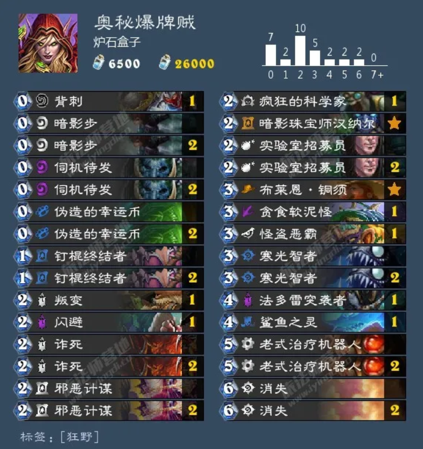 卡盟夜游侠怎样做到高效游玩秘密武器是啥