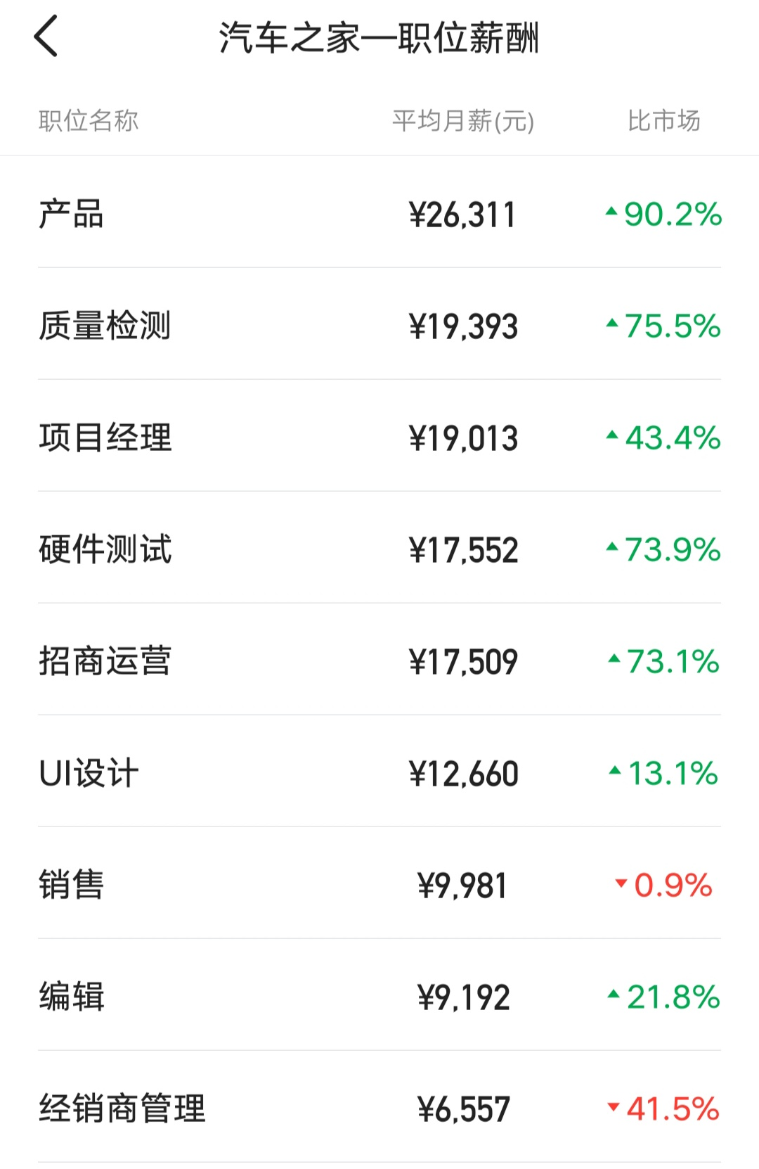 盟威载卡工资水平怎么样月薪能达到多少呢