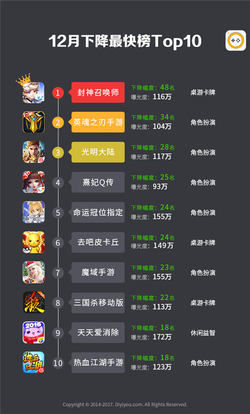 卡盟吃鸡手游辅助平台真的能提升游戏体验吗