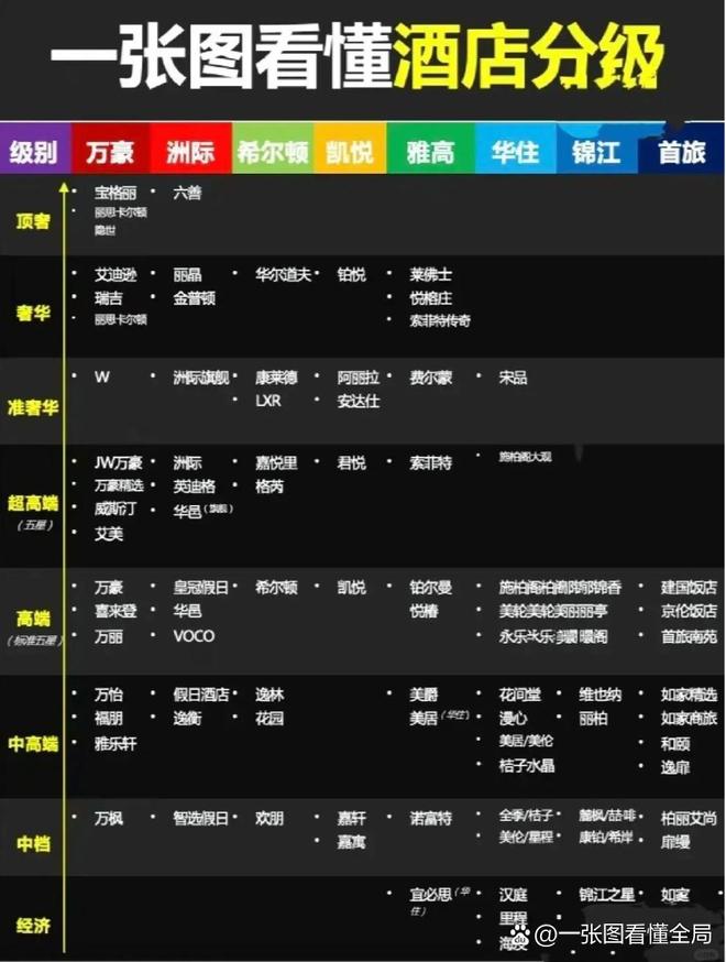 卡盟等级划分这么细致你的店铺达到哪一级了