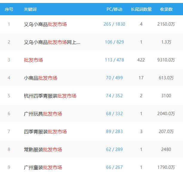卡盟空间业务如何轻松拓展你的虚拟产品市场