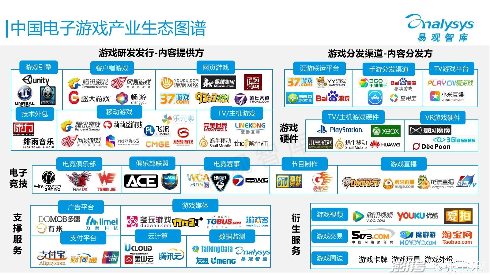 恒讯卡盟究竟如何成为游戏玩家的便捷选择