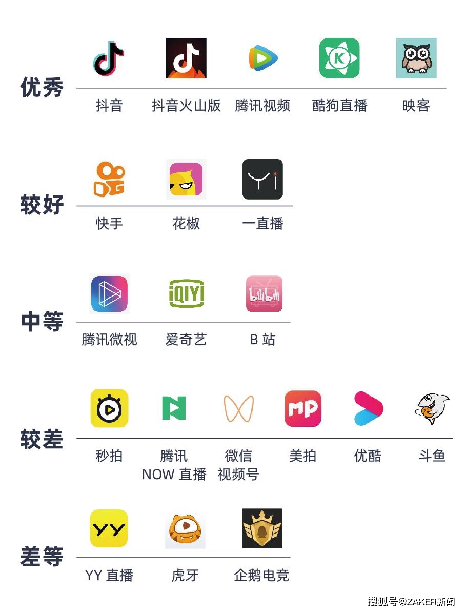 抖音充值哪家强抖币卡盟优惠多值得选吗