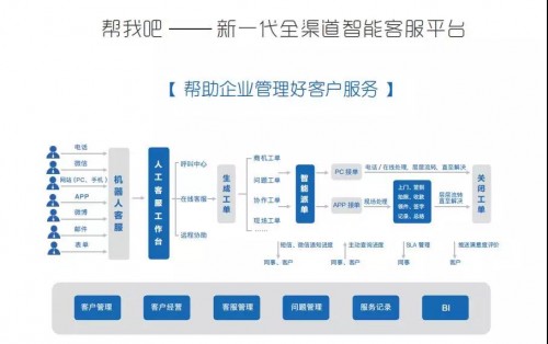 卡盟客服图怎么选哪些核心要素助力高效服务