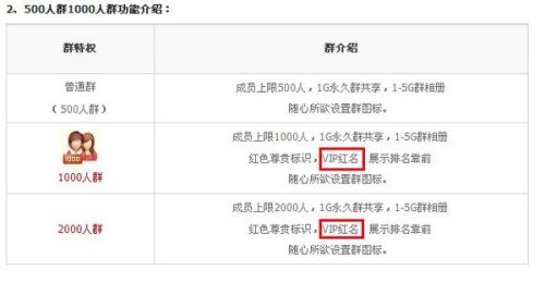 图卡盟不充钱能升到几级能轻松达到高级别吗