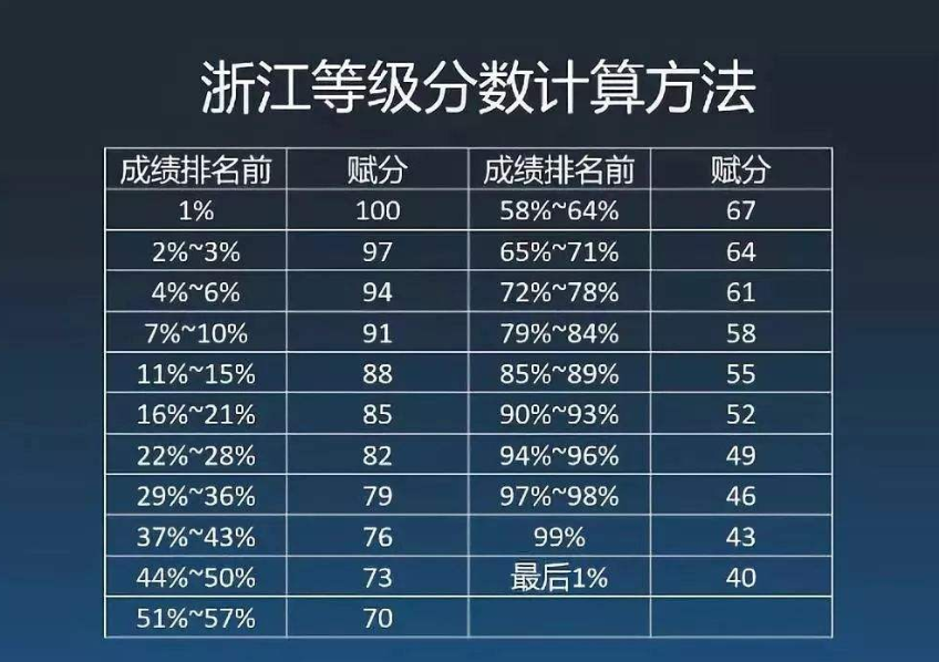 豌豆卡盟等级怎么划分不同等级有哪些福利
