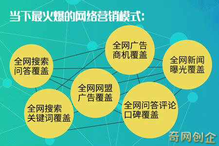 卡盟外包怎么做业务拓展的隐形助手了解下