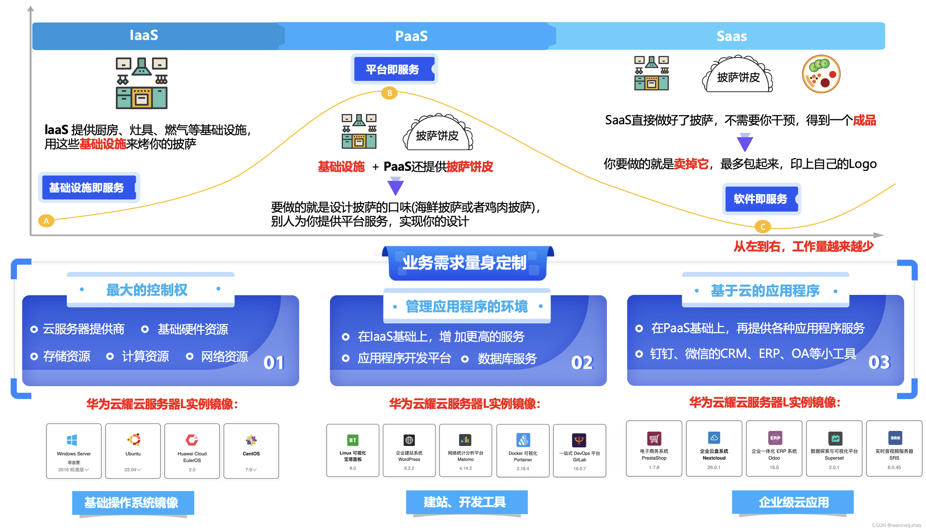 卡盟正规平台如何挑选最优服务安全可靠吗
