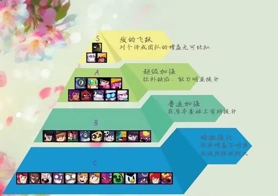 图卡盟6级实战效果到底怎么样真的这么牛吗