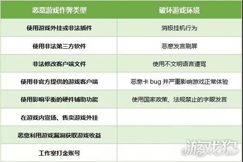 卡盟使用过程中会不会遭遇封号危机如何避免