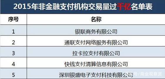 卡盟平台可靠吗是否值得信赖的正规交易选择