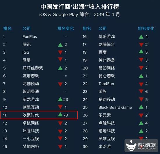 军棋手游卡盟新手如何快速提升技能并避免错误